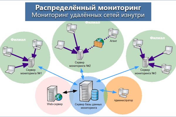 Kraken ссылка kraken014 com